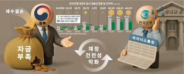 그래픽아주경제