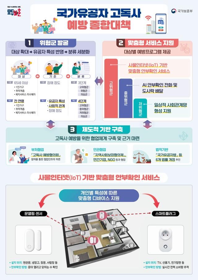 국가유공자 고독사 예방 대책 인포그래픽 그래픽국가보훈부
