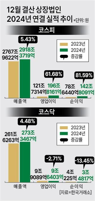 자료한국거래소