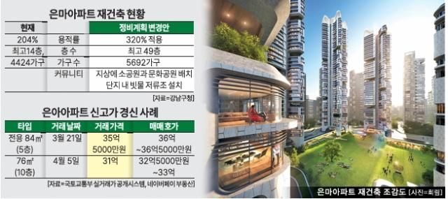 그래픽아주경제