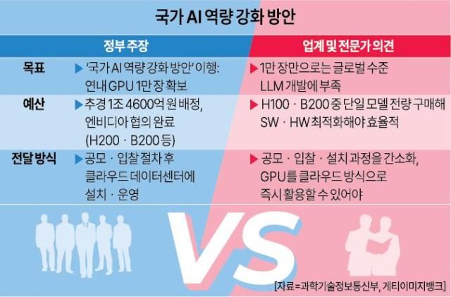 그래픽아주경제