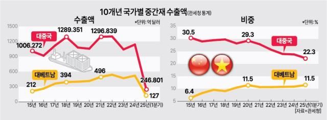그래픽아주경제