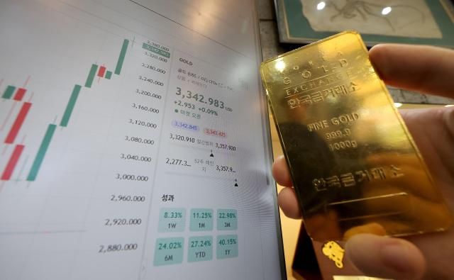 국제 금값이 고공행진을 이어가는 가운데 17일 서울 종로구 한국금거래소 본점에 국제 금값 그래프가 표시되어 있다 사진연합뉴스