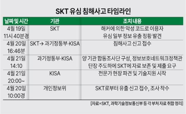 그래픽아주경제