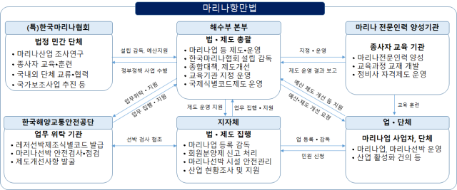 사진해양수산부