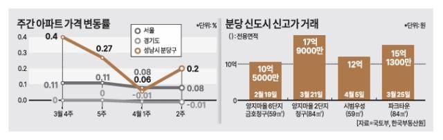 그래픽아주경제