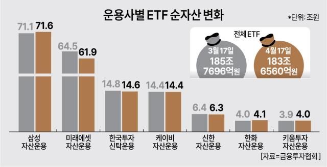 자료금융투자협회