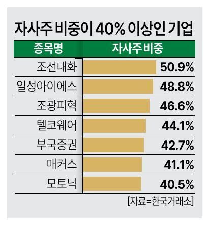 그래픽아주경제