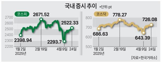 그래픽아주경제