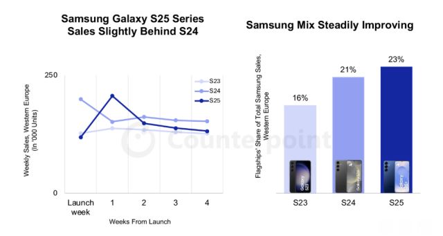 자료카운터포인트