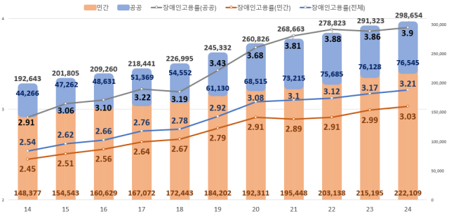 사진고용노동부