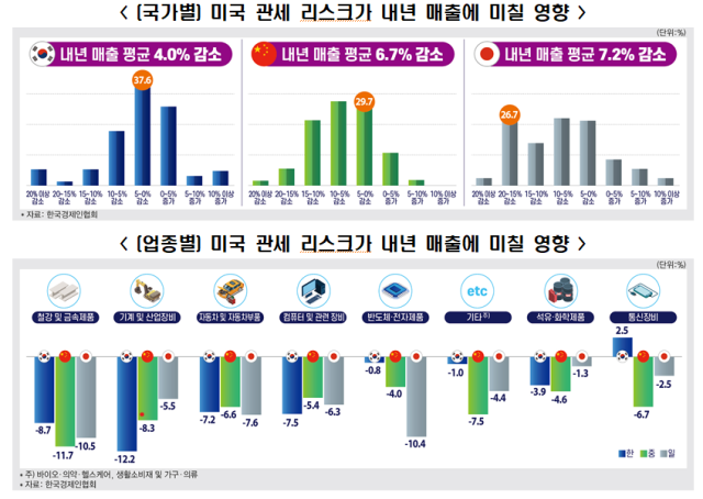 사진한국경제인협회