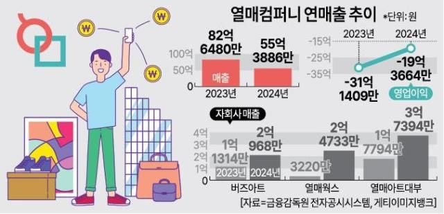 자료금융감독원 전자공시시스템