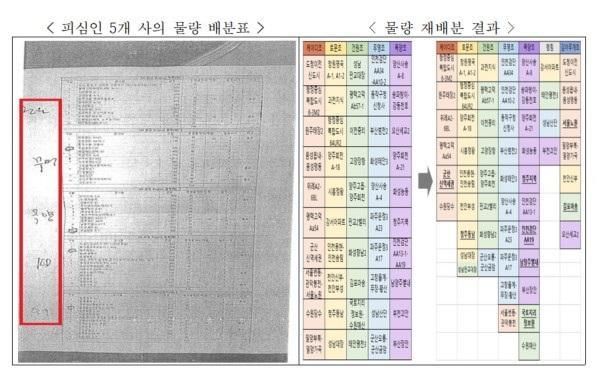 LH 발주 건설감리 물량 배분표 사진공정거래위원회