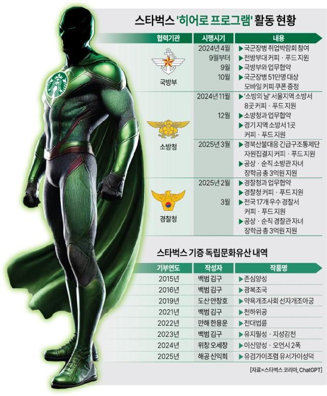 그래픽아주경제 그래픽팀