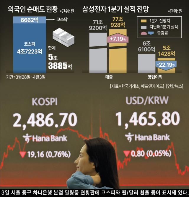 자료한국거래소