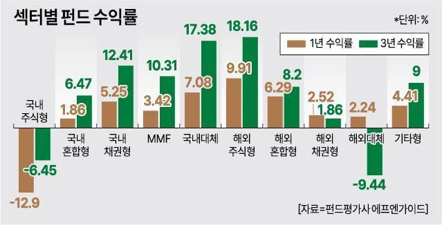 자료에프앤가이드
