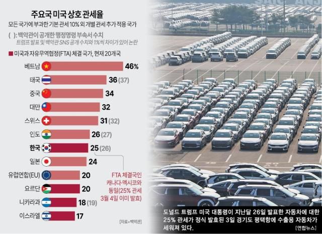 자료아주경제DB