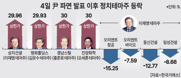 자료한국거래소