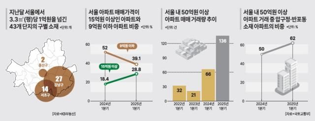 그래픽아주경제