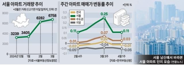 그래픽아주경제