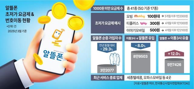 그래픽임이슬 그래픽 기자