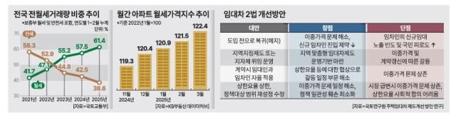 그래픽아주경제