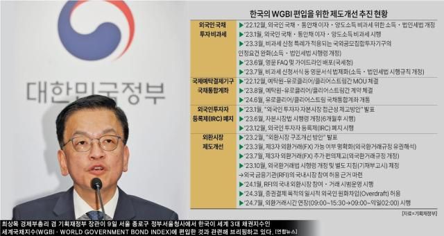 그래픽아주경제