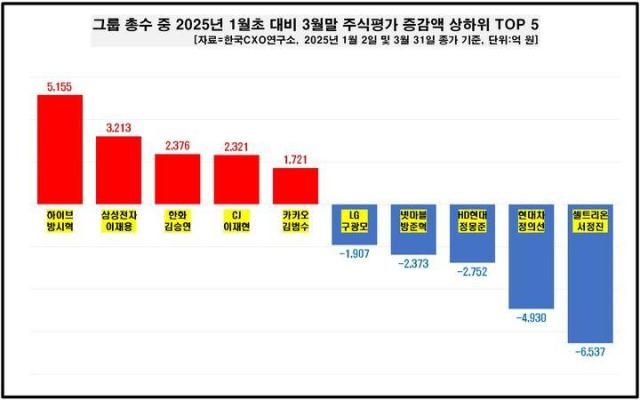 자료한국CXO연구소