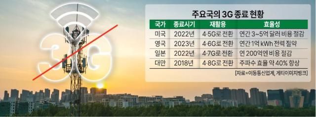 그래픽아주경제