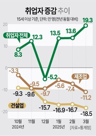 그래픽아주경제