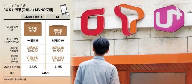 그래픽아주경제