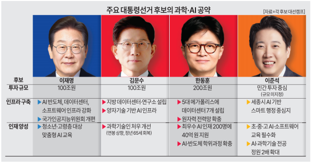 그래픽아주경제