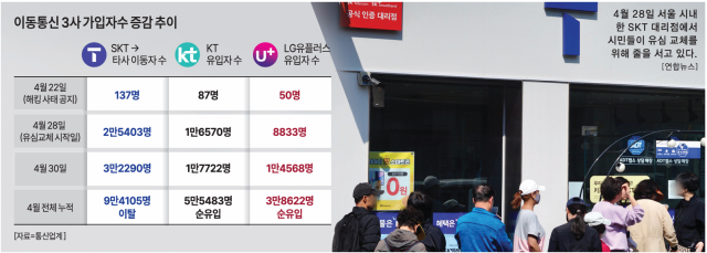 그래픽아주경제