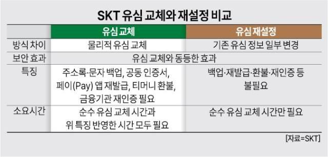 그래픽아주경제