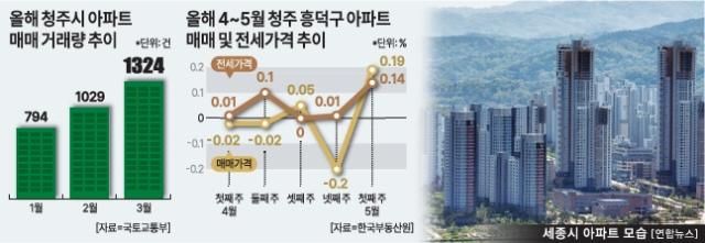 그래픽아주경제