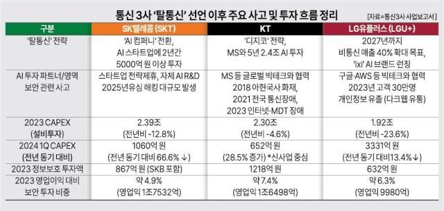 그래픽아주경제