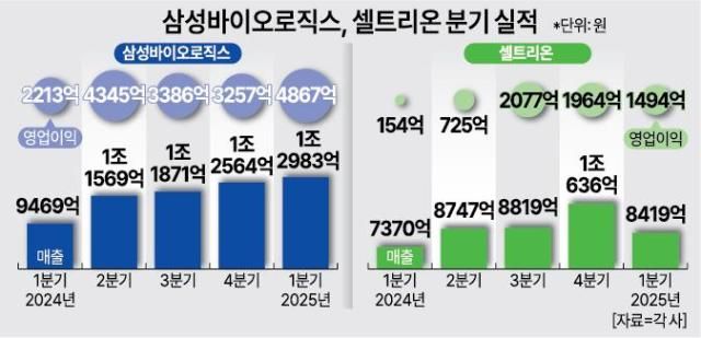 그래픽아주경제 그래픽팀