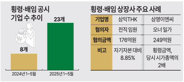 자료금융감독원 전자공시 시스템