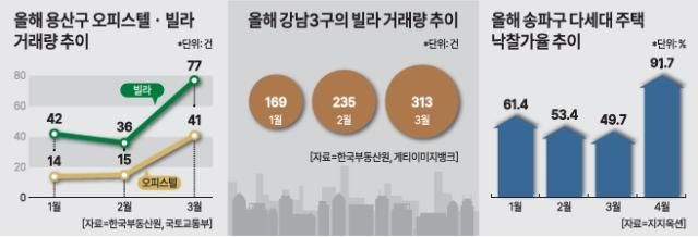 그래픽아주경제