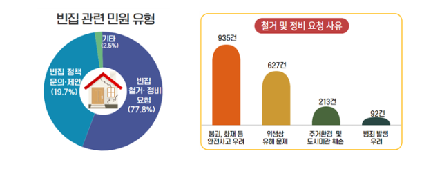 사진국민권익위원회
