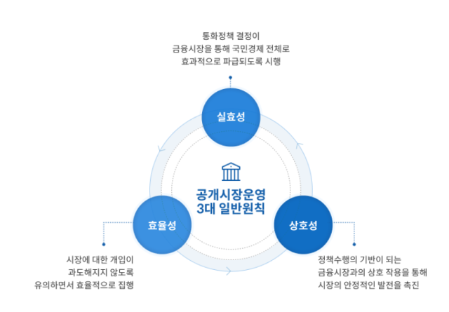 사진한국은행
