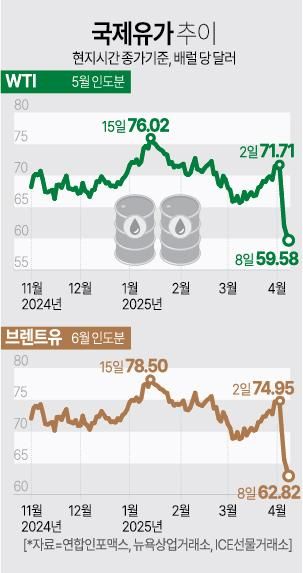 아주경제 그래픽팀
