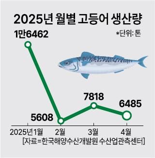 아주경제 그래픽팀