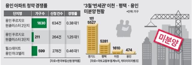그래픽아주경제
