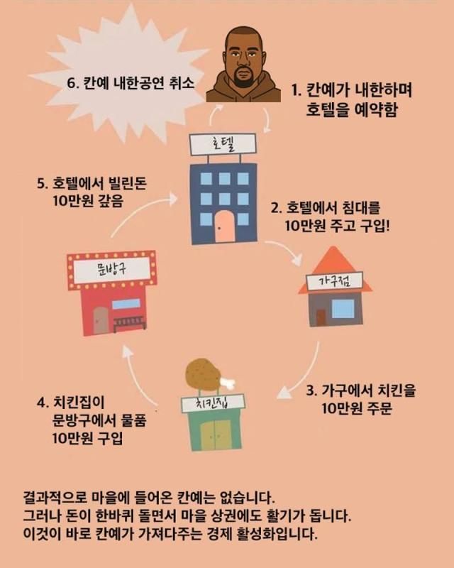 사진온라인 커뮤니티 캡처