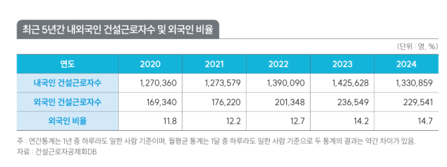 사진건설근로자공제회