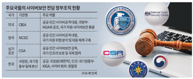 그래픽아주경제