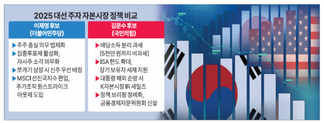 그래픽아주경제