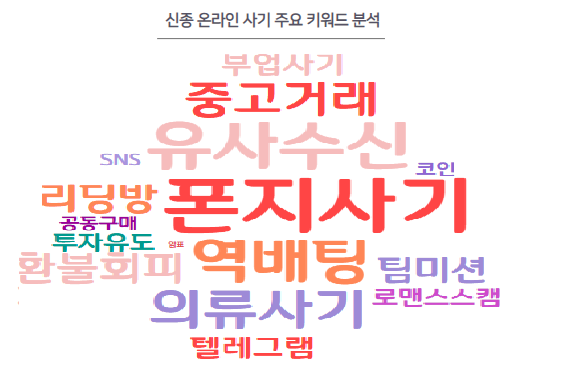 사진국민권익위원회